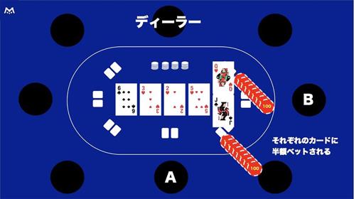 ポーカーの期待値と勝率を解説